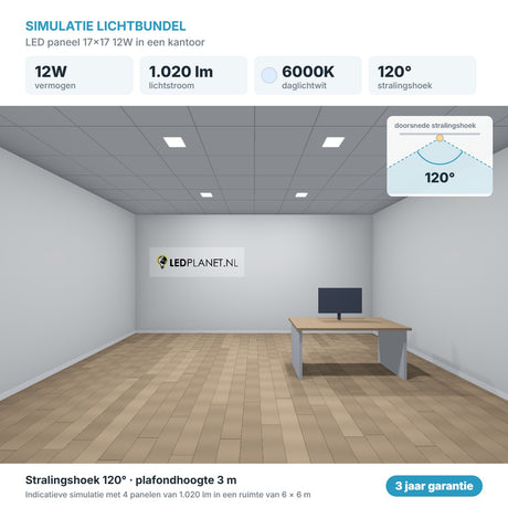 Simulatie lichtbundel LED paneel 17x17 12W 1.020 lm daglichtwit 6000K 120°