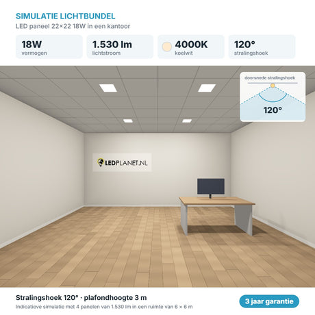 Simulatie lichtbundel LED paneel 22x22 18W 1.530 lm koelwit 4000K 120°
