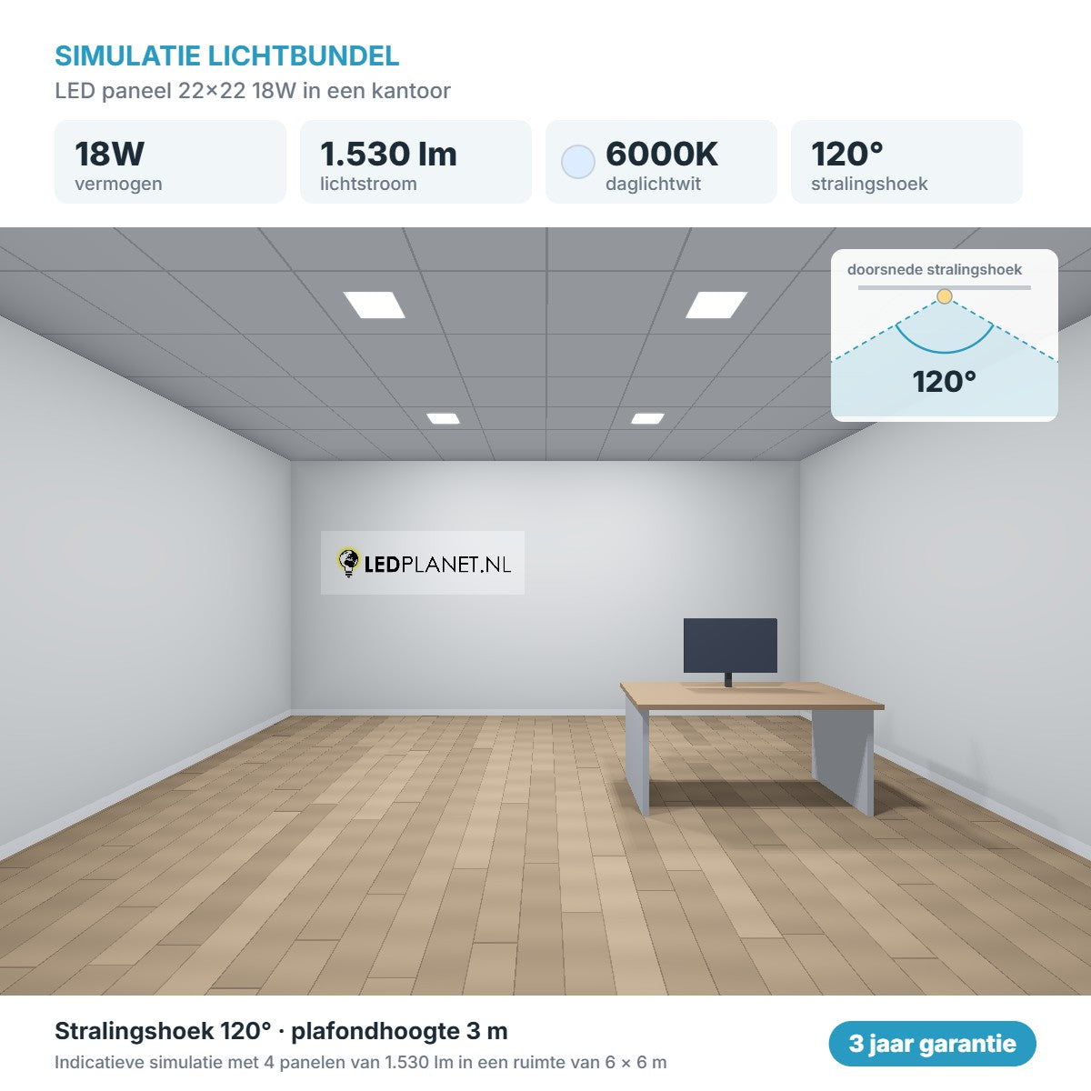 Simulatie lichtbundel LED paneel 22x22 18W 1.530 lm daglichtwit 6000K 120°