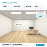 Simulatie lichtbundel LED paneel 30x120 25W 5.000 lm koelwit 4000K 120°