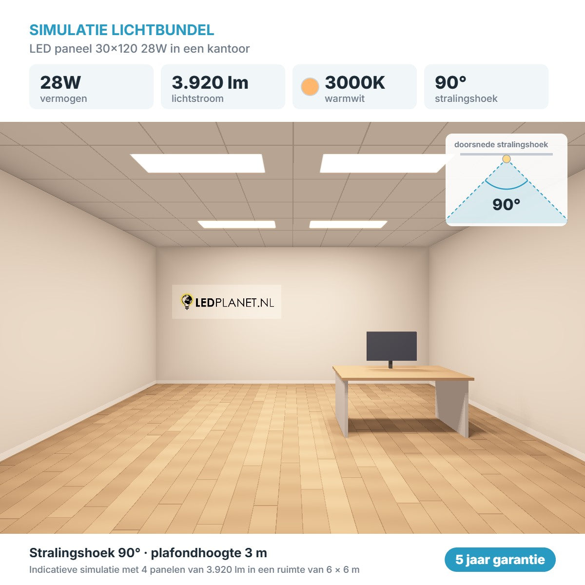 Simulatie lichtbundel LED paneel 30x120 28W 3.920 lm warmwit 3000K 90°