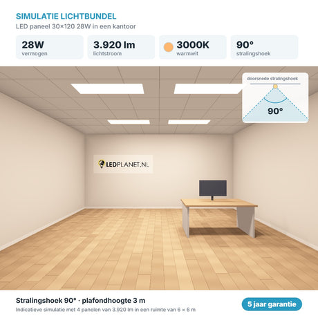 Simulatie lichtbundel LED paneel 30x120 28W 3.920 lm warmwit 3000K 90°