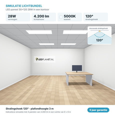 Simulatie lichtbundel LED paneel 30x120 28W 4.200 lm koelwit 5000K 120°