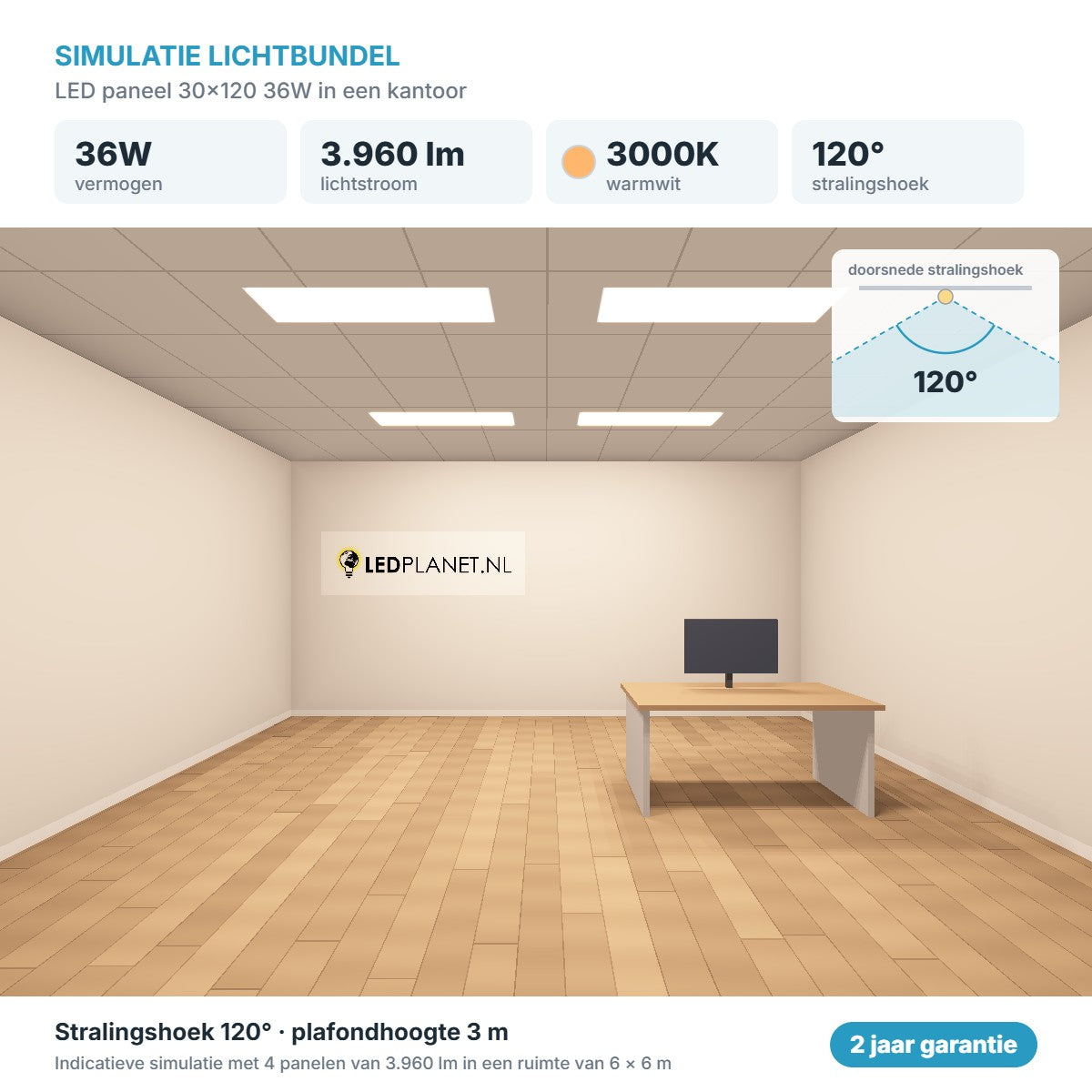 Simulatie lichtbundel LED paneel 30x120 36W 3.960 lm warmwit 3000K 120°