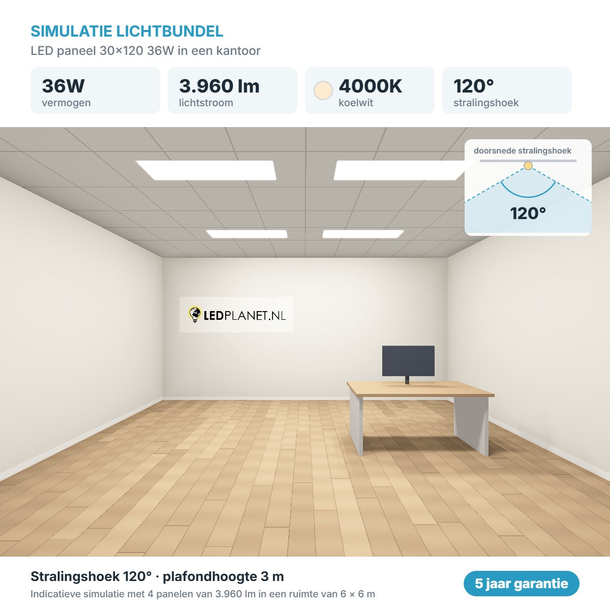 Simulatie lichtbundel LED paneel 30x120 36W 3.960 lm koelwit 4000K 120°