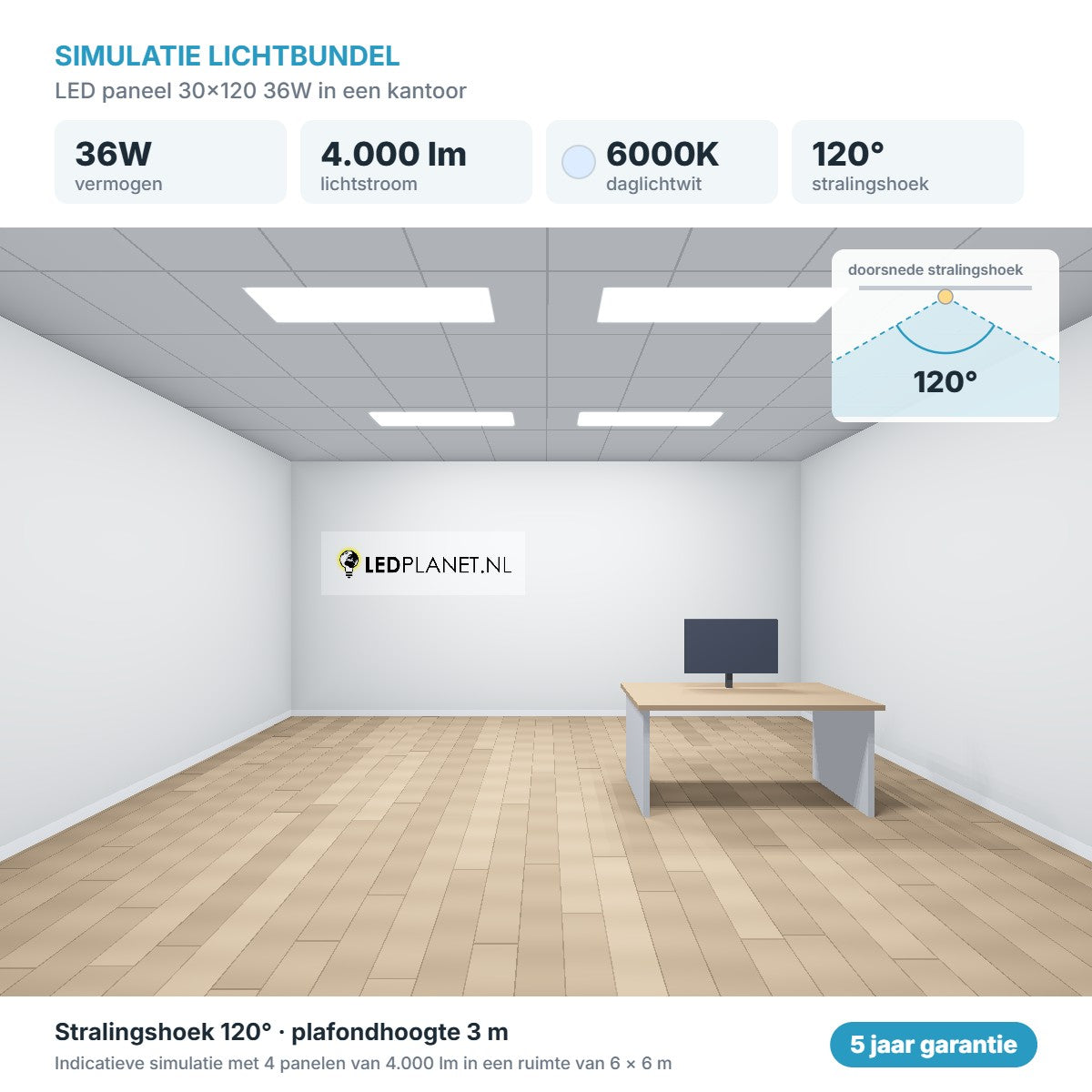 Simulatie lichtbundel LED paneel 30x120 36W 4.000 lm daglichtwit 6000K 120°