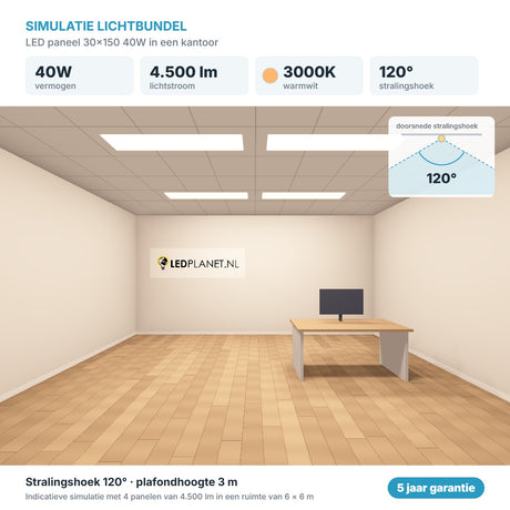 Simulatie lichtbundel LED paneel 30x150 40W 4.500 lm warmwit 3000K 120°