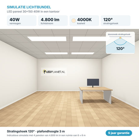 Simulatie lichtbundel LED paneel 30x150 40W 4.800 lm koelwit 4000K 120°