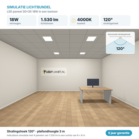 Simulatie lichtbundel LED paneel 30x30 18W 1.530 lm koelwit 4000K 120°