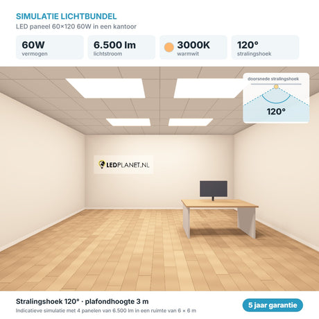 Simulatie lichtbundel LED paneel 60x120 60W 6.500 lm warmwit 3000K 120°