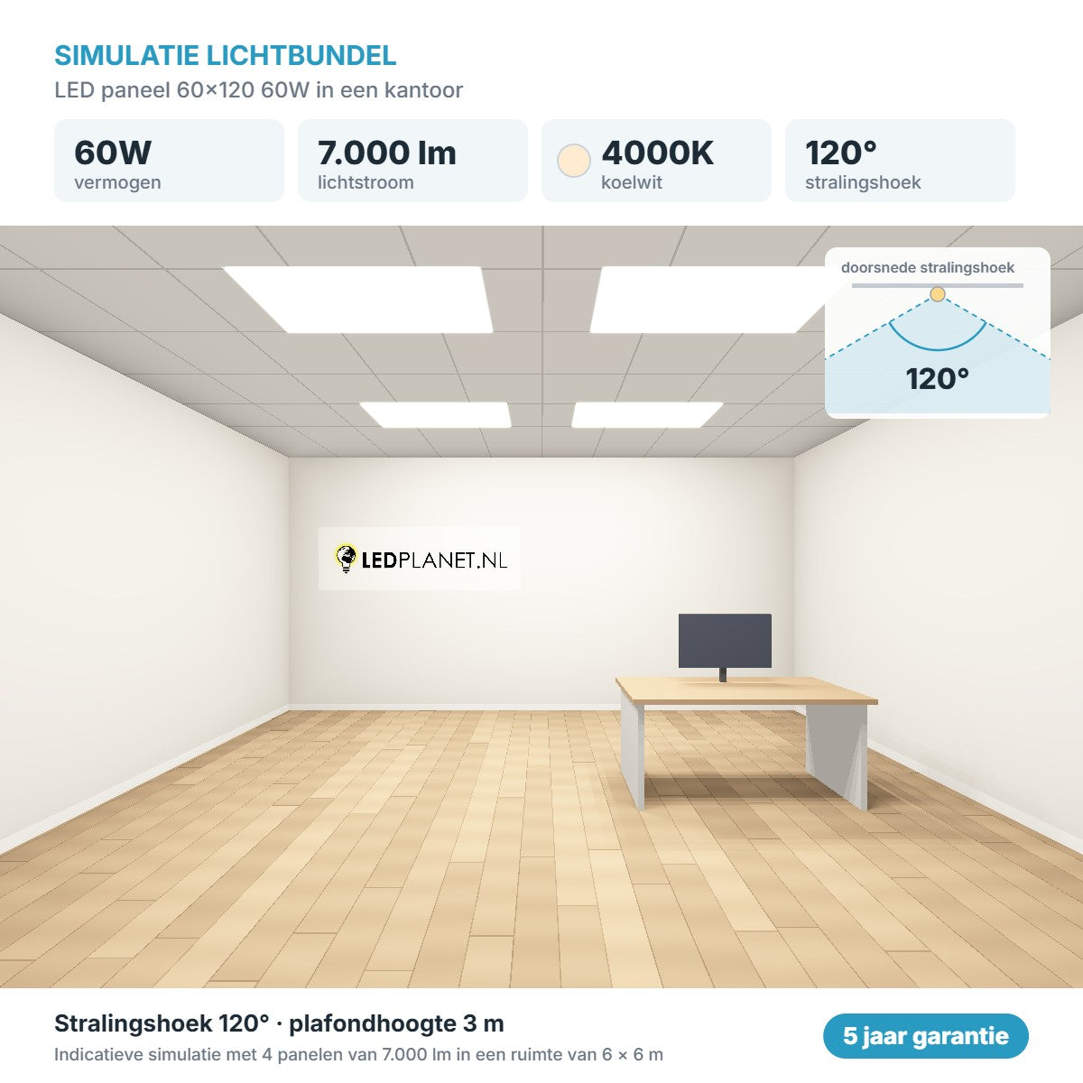 Simulatie lichtbundel LED paneel 60x120 60W 7.000 lm koelwit 4000K 120°