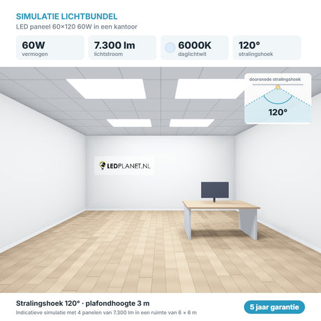 Simulatie lichtbundel LED paneel 60x120 60W 7.300 lm daglichtwit 6000K 120°