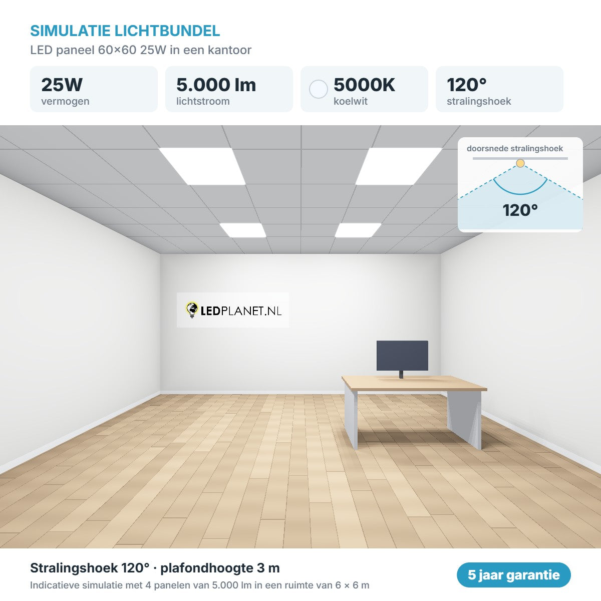 Simulatie lichtbundel LED paneel 60x60 25W 5.000 lm koelwit 5000K 120°