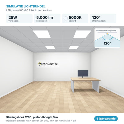 Simulatie lichtbundel LED paneel 60x60 25W 5.000 lm koelwit 5000K 120°