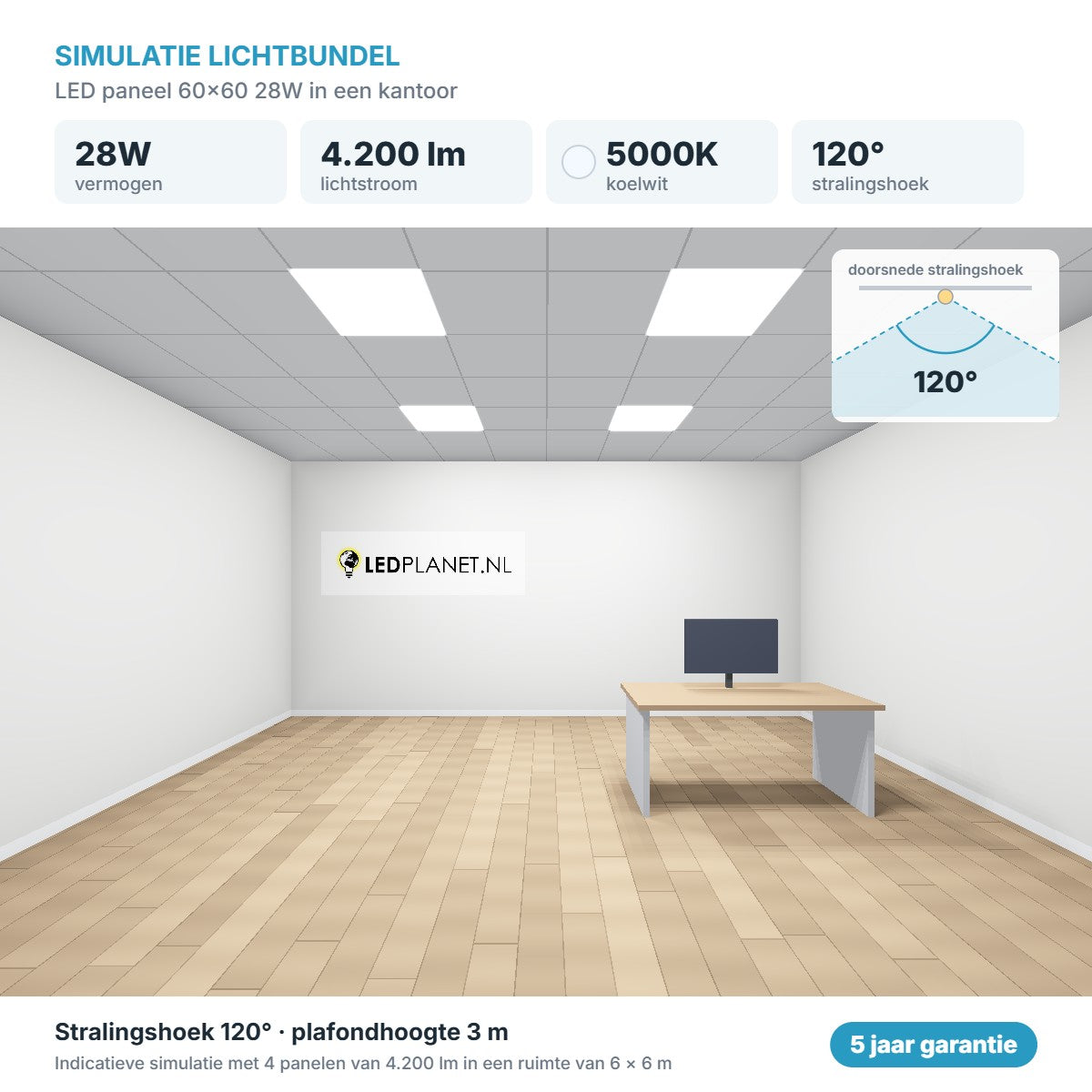 Simulatie lichtbundel LED paneel 60x60 28W 4.200 lm koelwit 5000K 120°