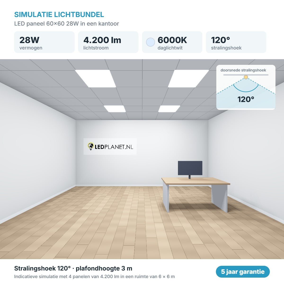 Simulatie lichtbundel LED paneel 60x60 28W 4.200 lm daglichtwit 6000K 120°