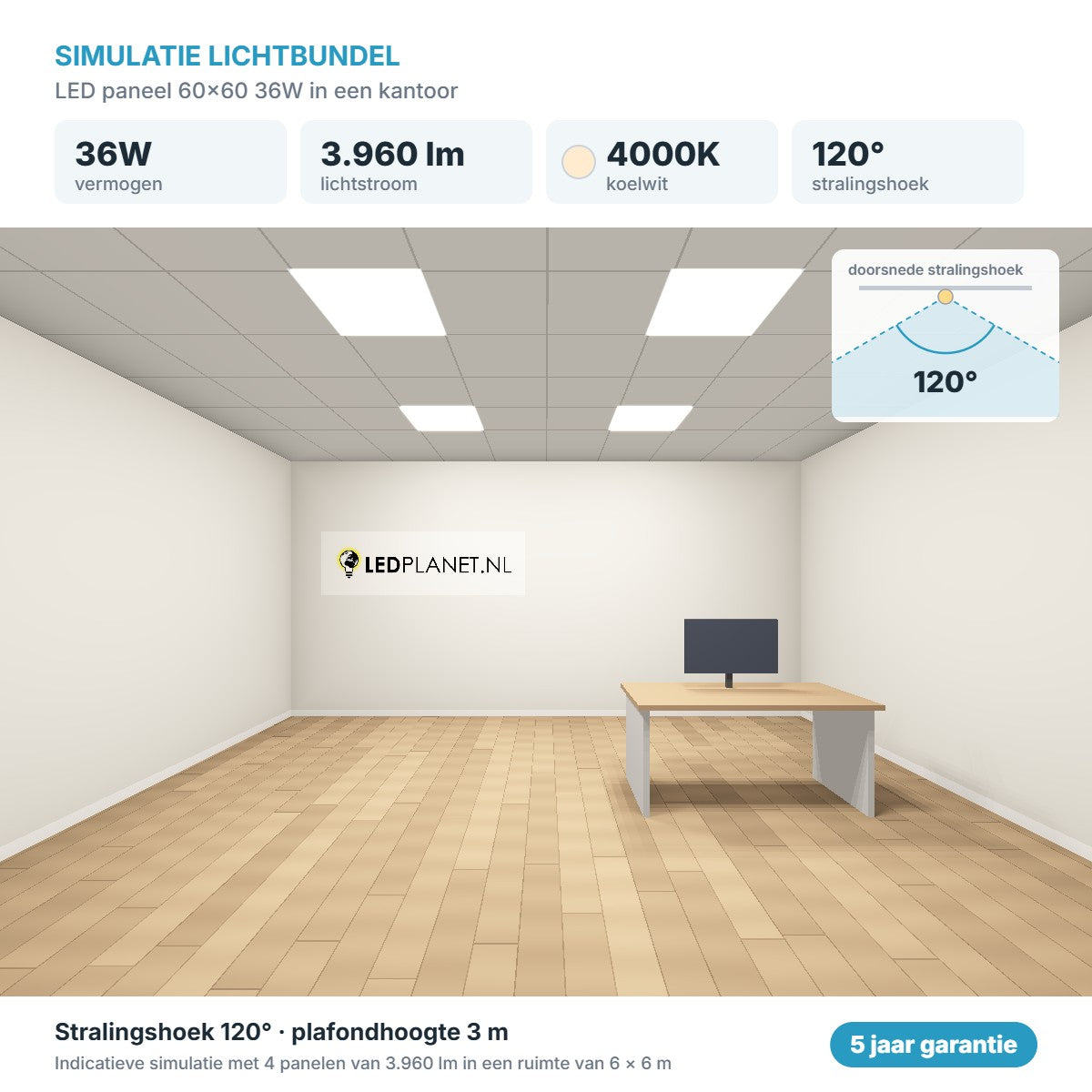 Simulatie lichtbundel LED paneel 60x60 36W 3.960 lm koelwit 4000K 120°