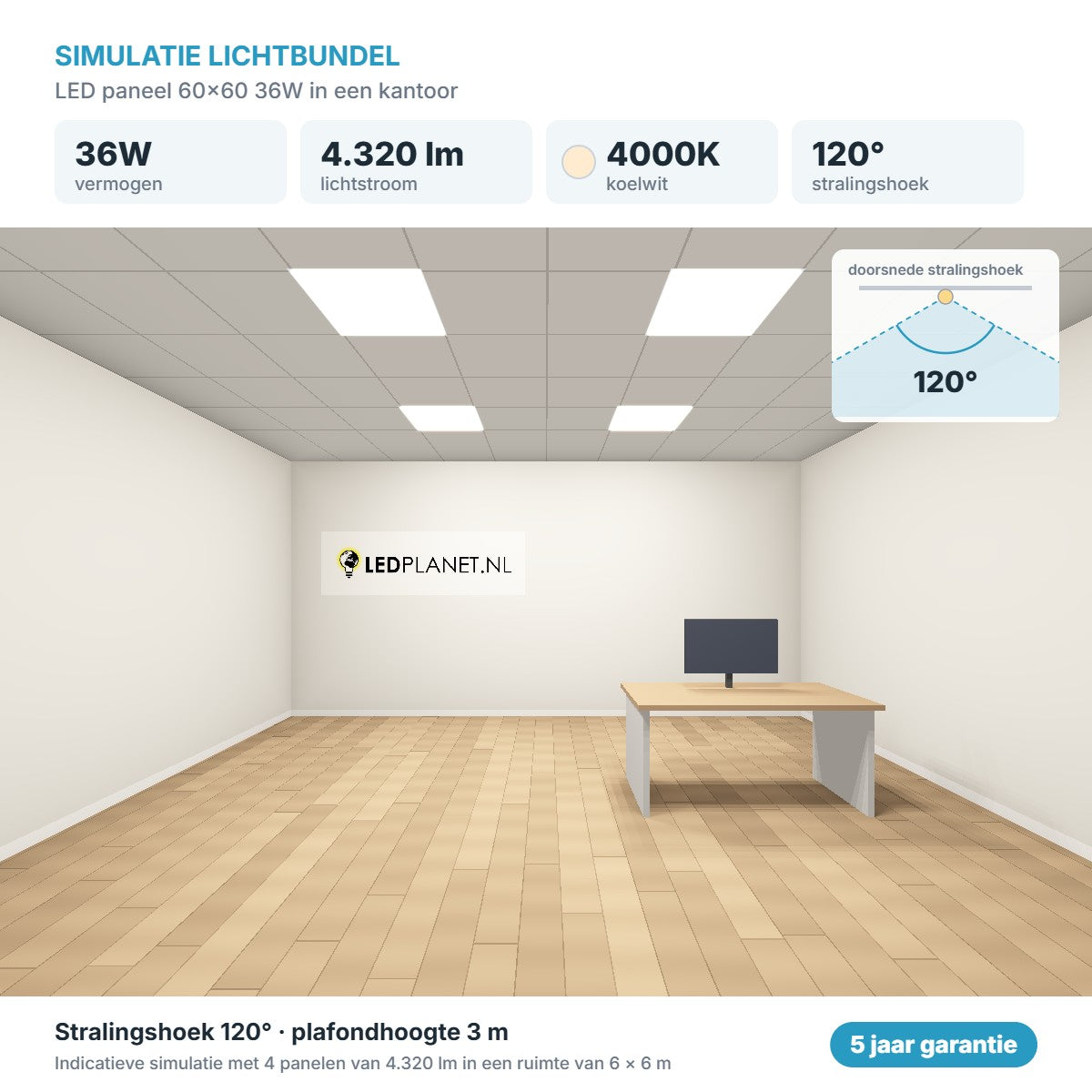 Simulatie lichtbundel LED paneel 60x60 36W 4.320 lm koelwit 4000K 120°