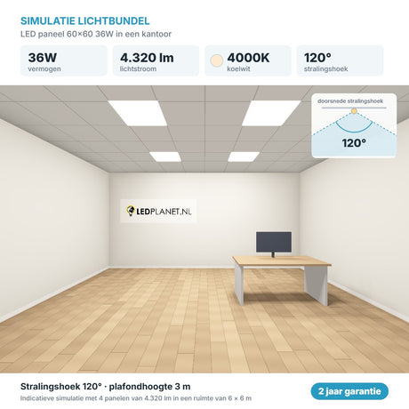 Simulatie lichtbundel LED paneel 60x60 36W 4.320 lm koelwit 4000K 120°