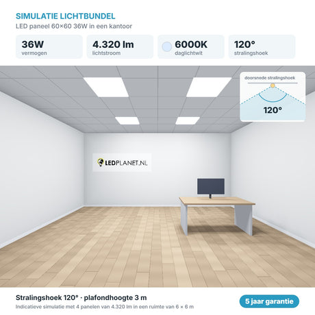 Simulatie lichtbundel LED paneel 60x60 36W 4.320 lm daglichtwit 6000K 120°