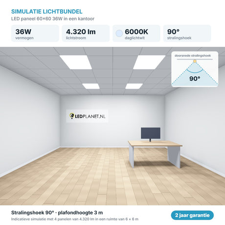 Simulatie lichtbundel LED paneel 60x60 36W 4.320 lm daglichtwit 6000K 90°