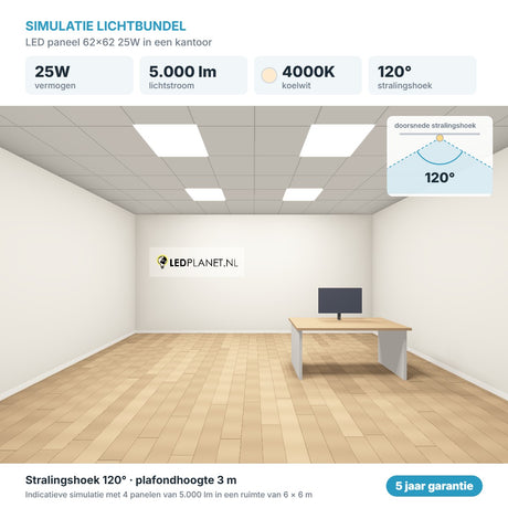 Simulatie lichtbundel LED paneel 62x62 25W 5.000 lm koelwit 4000K 120°