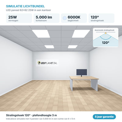 Simulatie lichtbundel LED paneel 62x62 25W 5.000 lm daglichtwit 6000K 120°