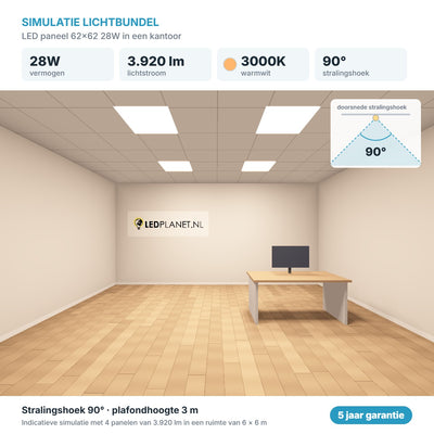 Simulatie lichtbundel LED paneel 62x62 28W 3.920 lm warmwit 3000K 90°