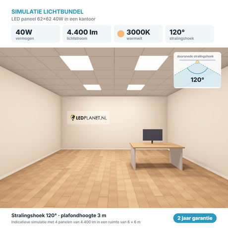 Simulatie lichtbundel LED paneel 62x62 40W 4.400 lm warmwit 3000K 120°