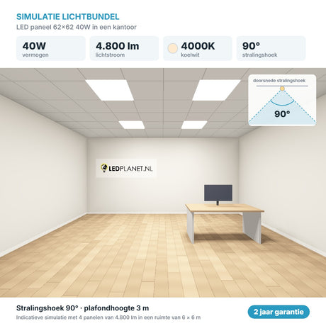 Simulatie lichtbundel LED paneel 62x62 40W 4.800 lm koelwit 4000K 90°