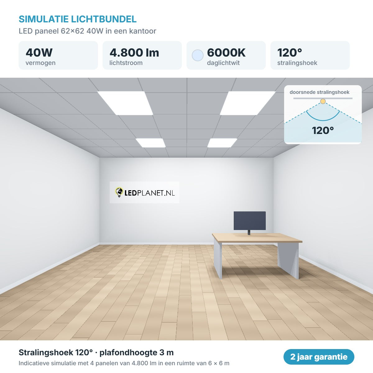 Simulatie lichtbundel LED paneel 62x62 40W 4.800 lm daglichtwit 6000K 120°