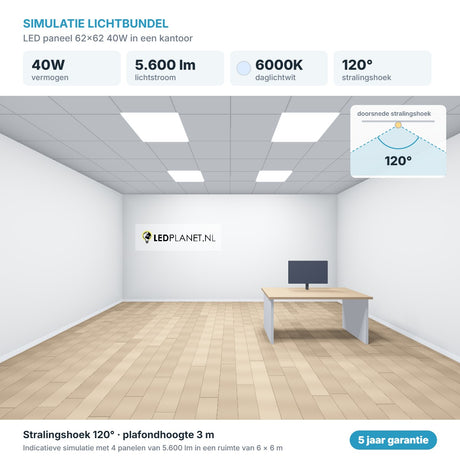 Simulatie lichtbundel LED paneel 62x62 40W 5.600 lm daglichtwit 6000K 120°