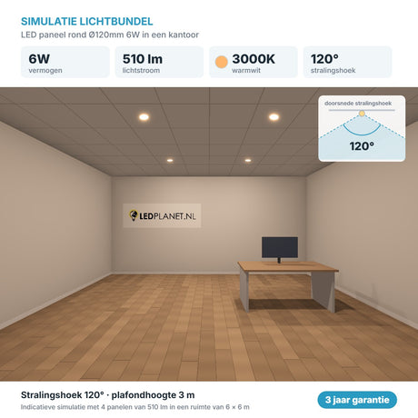 Simulatie lichtbundel LED paneel rond Ø120mm 6W 510 lm warmwit 3000K 120°