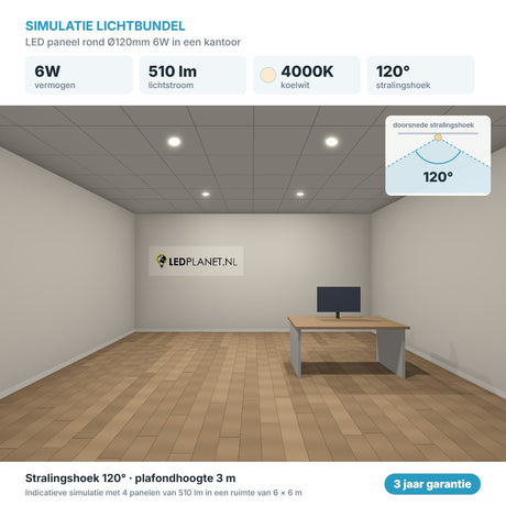 Simulatie lichtbundel LED paneel rond Ø120mm 6W 510 lm koelwit 4000K 120°