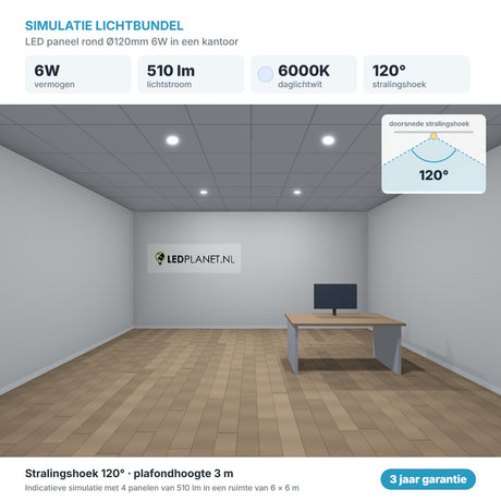 Simulatie lichtbundel LED paneel rond Ø120mm 6W 510 lm daglichtwit 6000K 120°
