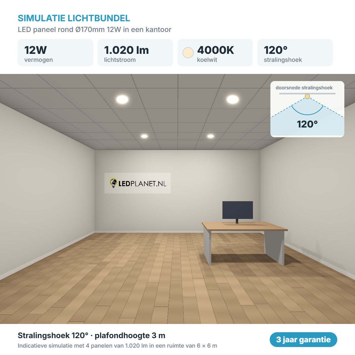 Simulatie lichtbundel LED paneel rond Ø170mm 12W 1.020 lm koelwit 4000K 120°