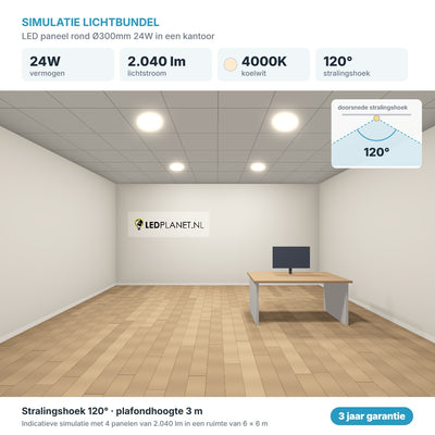 Simulatie lichtbundel LED paneel rond Ø300mm 24W 2.040 lm koelwit 4000K 120°