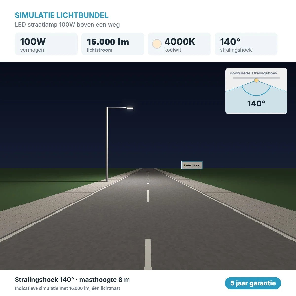 Simulatie lichtbundel LED straatlamp 100W 16.000 lm koelwit 4000K 140°