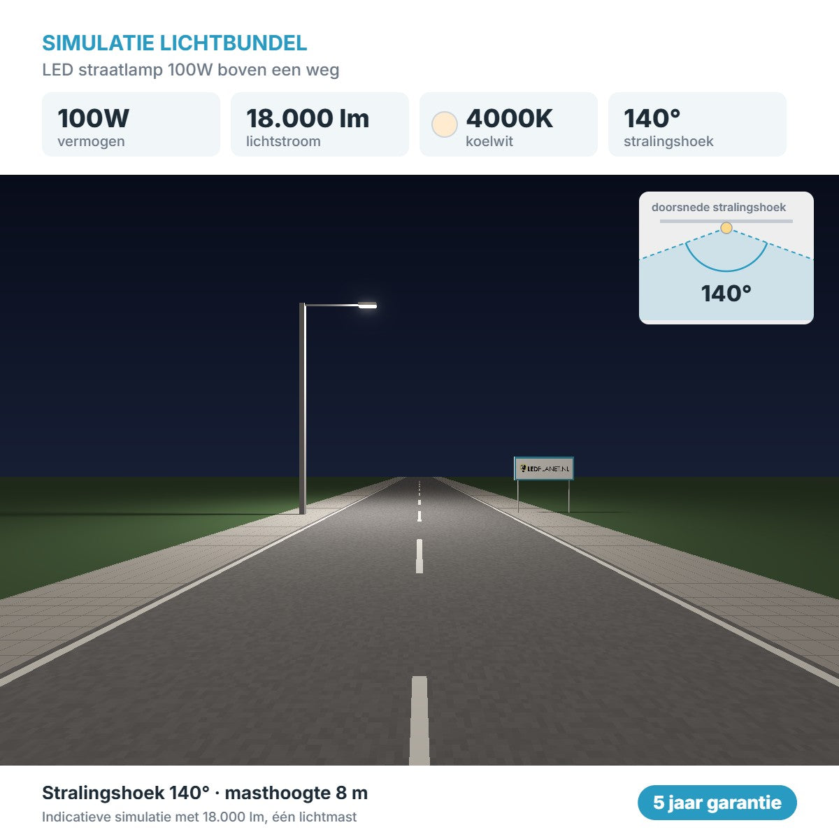 Simulatie lichtbundel LED straatlamp 100W 18.000 lm koelwit 4000K 140°