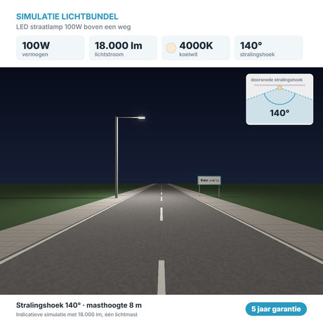 Simulatie lichtbundel LED straatlamp 100W 18.000 lm koelwit 4000K 140°