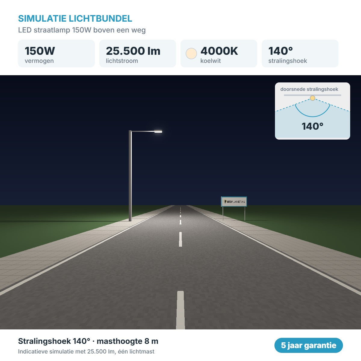 Simulatie lichtbundel LED straatlamp 150W 25.500 lm koelwit 4000K 140°