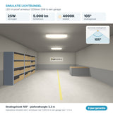 Simulatie lichtbundel LED tri-proof armatuur 1200mm 25W 5.000 lm koelwit 4000K 105°