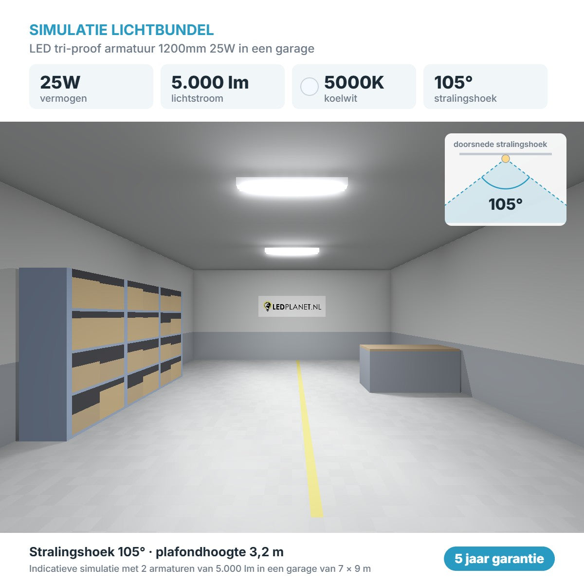 Simulatie lichtbundel LED tri-proof armatuur 1200mm 25W 5.000 lm koelwit 5000K 105°
