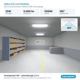 Simulatie lichtbundel LED tri-proof armatuur 1200mm 25W 5.000 lm koelwit 5000K 105°