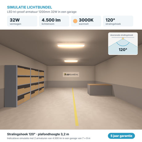 Simulatie lichtbundel LED tri-proof armatuur 1200mm 32W 4.500 lm warmwit 3000K 120°