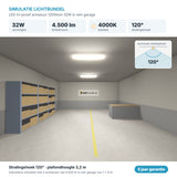 Simulatie lichtbundel LED tri-proof armatuur 1200mm 32W 4.500 lm koelwit 4000K 120°