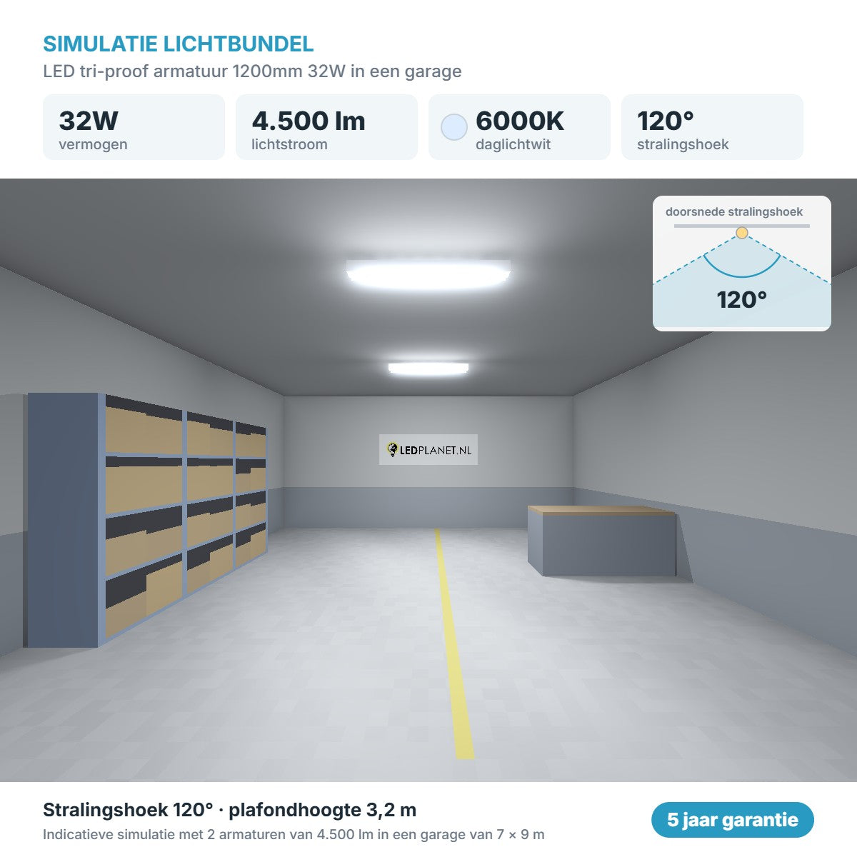 Simulatie lichtbundel LED tri-proof armatuur 1200mm 32W 4.500 lm daglichtwit 6000K 120°