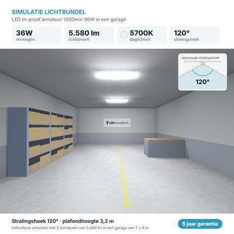 Simulatie lichtbundel LED tri-proof armatuur 1200mm 36W 5.580 lm daglichtwit 5700K 120°