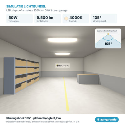 Simulatie lichtbundel LED tri-proof armatuur 1500mm 50W 9.500 lm koelwit 4000K 105°