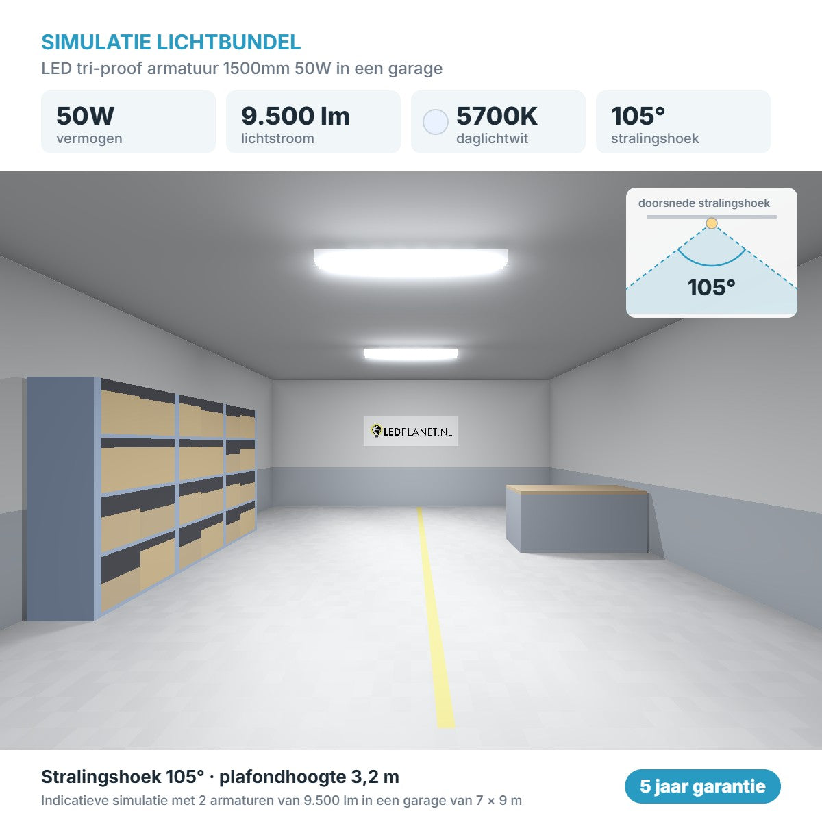 Simulatie lichtbundel LED tri-proof armatuur 1500mm 50W 9.500 lm daglichtwit 5700K 105°